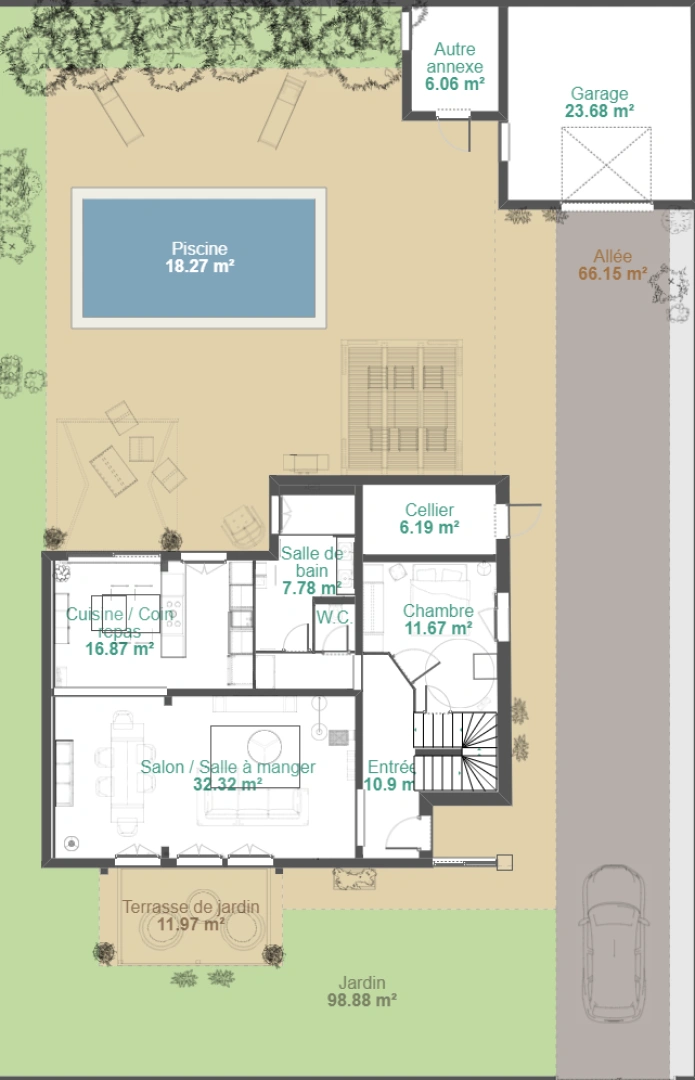 property
